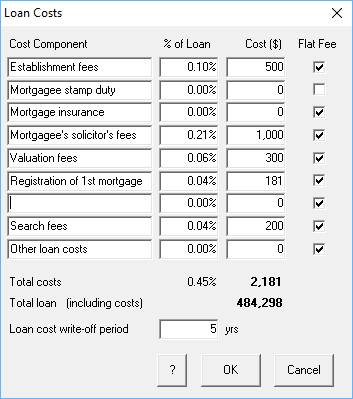 Loan costs