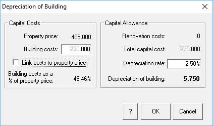 Depreciation of building